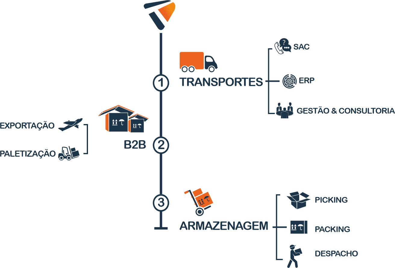 infografico logton